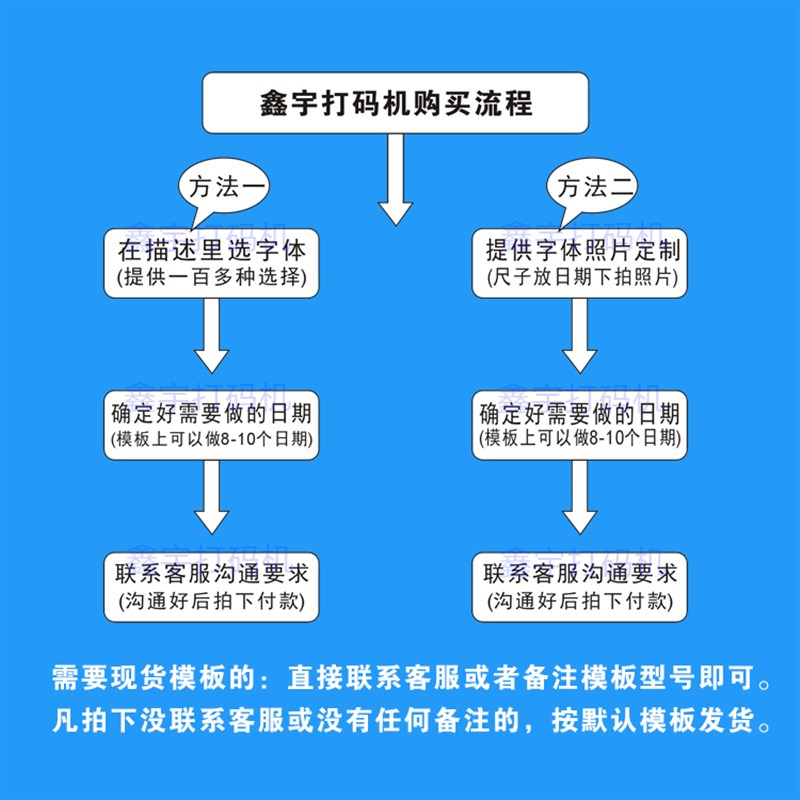 鑫宇手动打码机 便携式生产日期打码器 适用食品化妆品移印喷码机