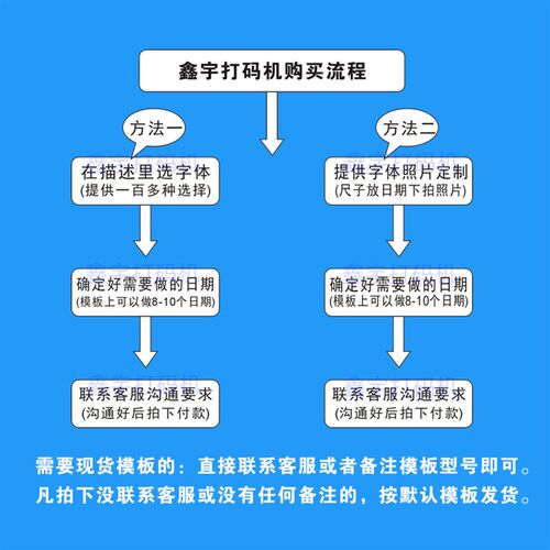 鑫宇手动打码机 便携式生产日期打码器 适用食品化妆品移印喷码机