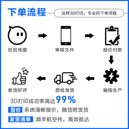 3d打印服务模型定制建模扫瞄工业级手板打样pla尼龙树脂金属杭州