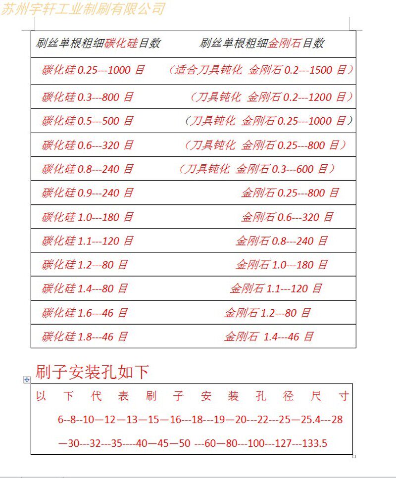 厂家直销定做磨料丝圆盘刷浇注刷杜邦丝盘刷工业抛光轮打磨刷
