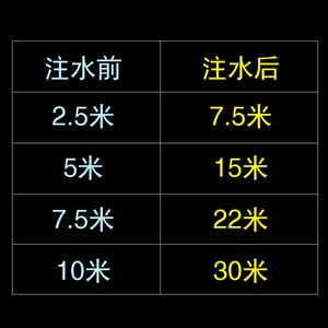 爱邦家用伸缩水管 水枪喷头花园浇花工具软水管加长 洗车套装