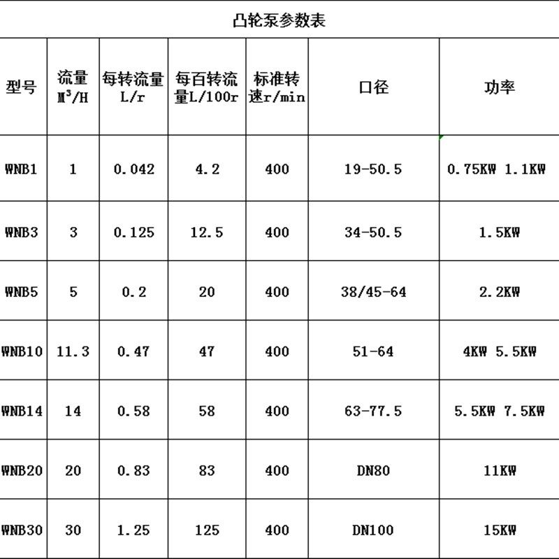 高粘度不锈钢凸轮转子泵小型糖浆麦芽糖液体膏体涂料电动输送泵