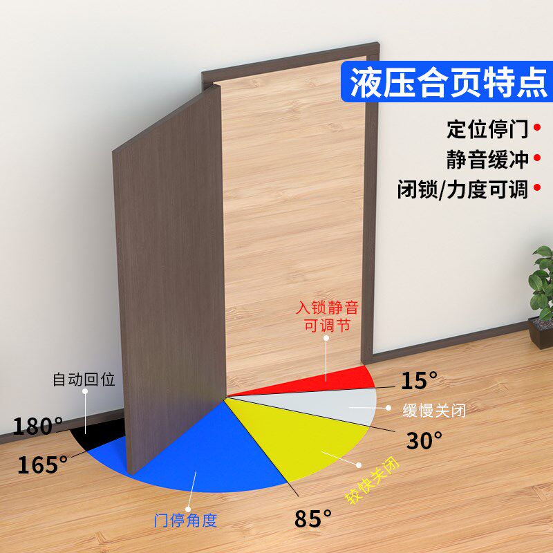 免开槽隐形门合页子母液压缓冲自动关门偏轴弹簧铰链反弹定位活页
