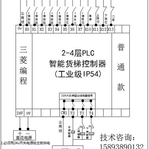 2345678智能货梯控制器传菜梯杂物梯电梯货梯餐梯控制器PLC主板机