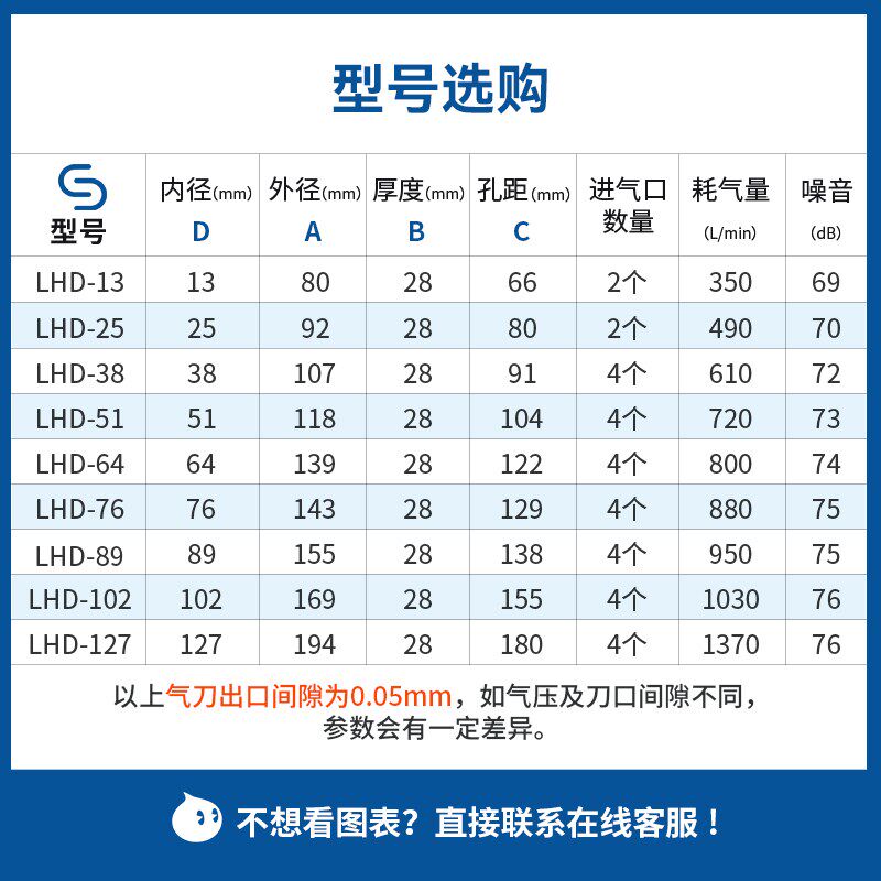 环形气刀圆形吹气超级风刀环线缆强力除尘吹水圆型铝合金风刀气刀