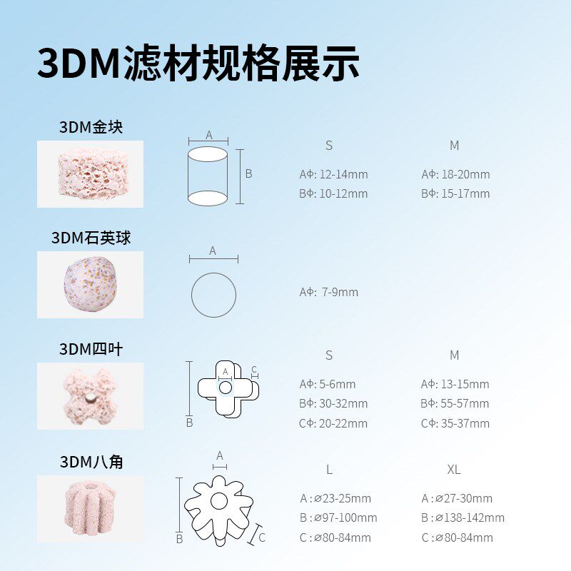 仟湖鱼缸滤材3DM八角过滤材料水族箱鱼池净化水质培养硝化细菌屋