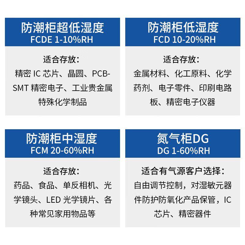不锈钢防潮柜干燥箱工业电子元器件防潮箱防静电除湿柜氮气干燥柜