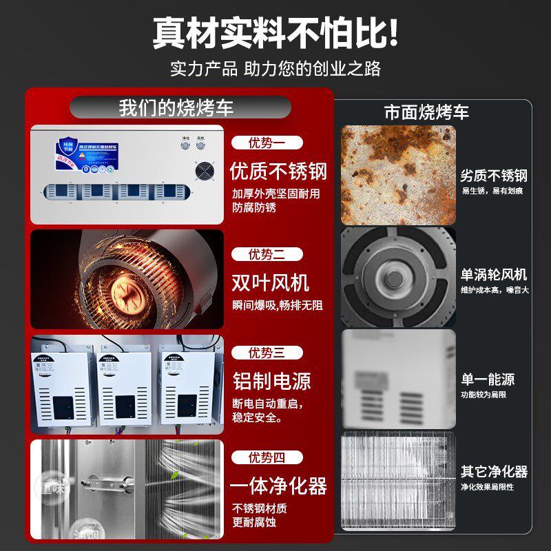 无烟净化烧烤车水电复合烧烤炉高端环保净化器商用免清洗烧烤架