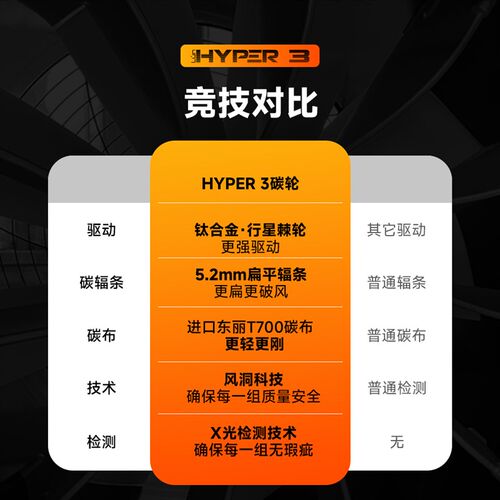 LUN【HYPER3无极3代】公路自行车碳纤维轮组碳辐条钛合金行星棘轮