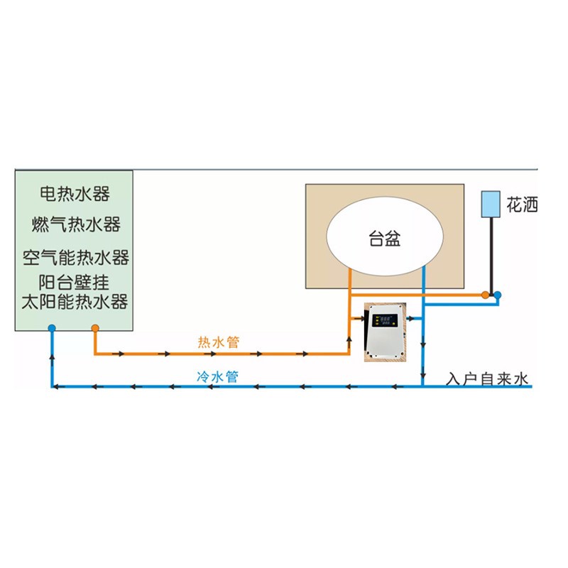 即开瞬热家用热水器温控循环水帮浦智能定时零冷水循环泵回水器