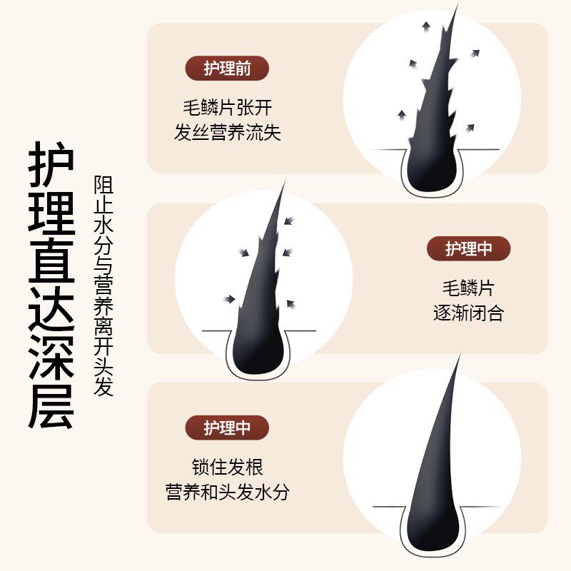 加热帽电热帽子女家用蒸发蒸汽焗油染发发膜护发发热专用