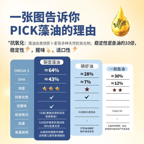 【U享礼】伯纳天纯低温烘焙鲜肉美毛烘焙犬粮鸭肉梨去泪痕50g*3