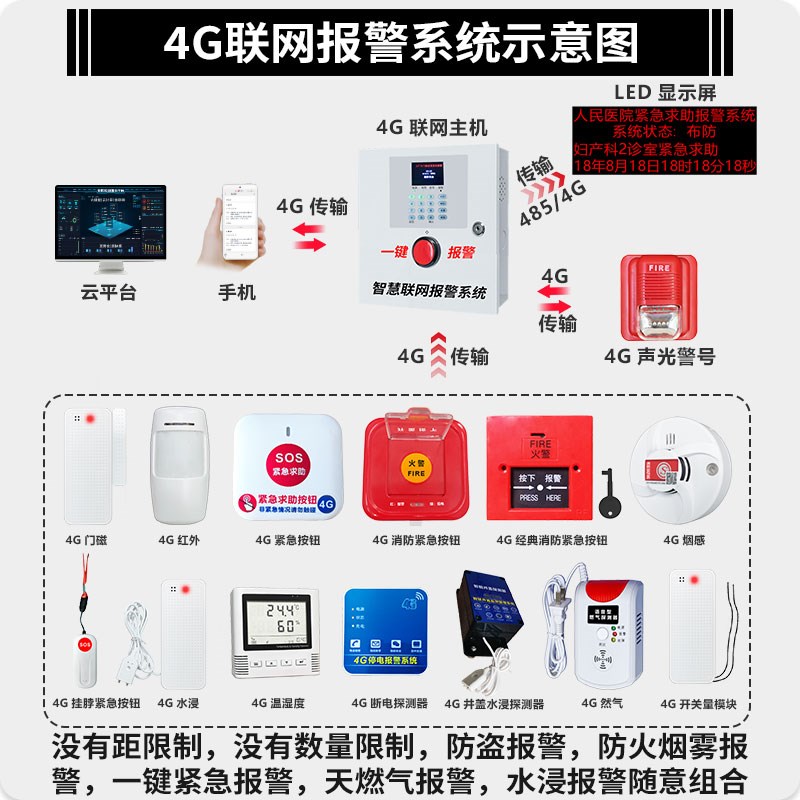 4G无线烟雾红外紧急按钮警报器工厂智能远程平台联网智能联动报警
