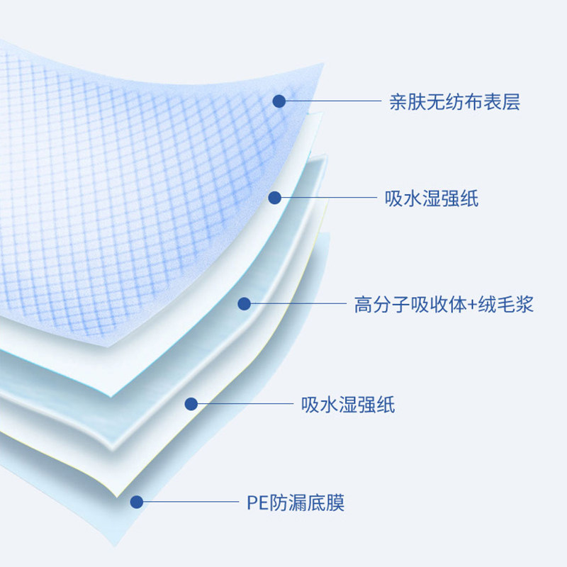 柔丫姨妈垫生理期床垫护理垫一次性隔尿垫大尺寸月经垫护理小垫子