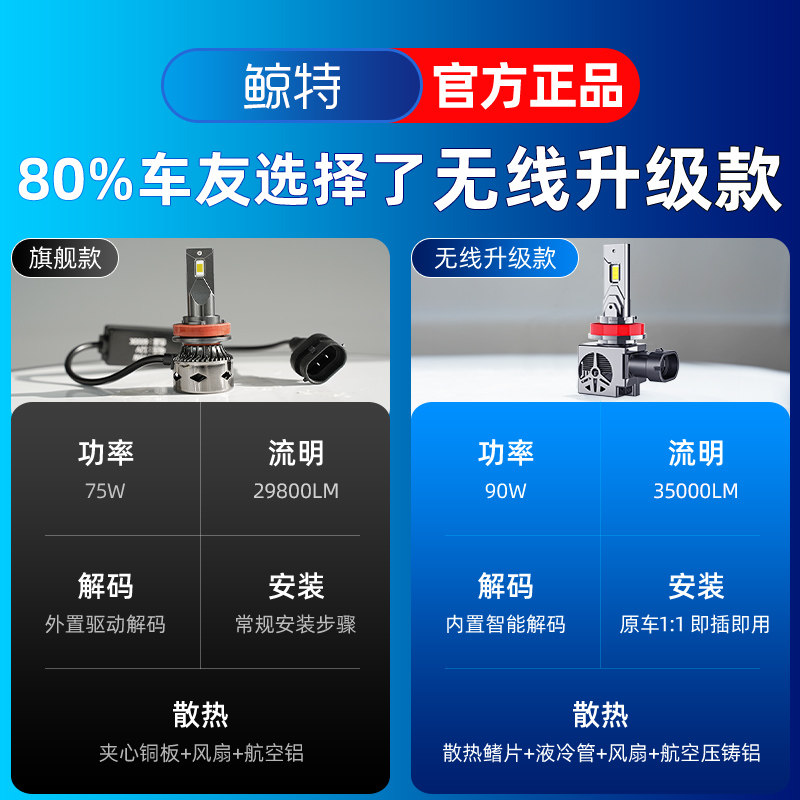 鲸特适用于五菱荣光小卡led大灯灯泡专用改装超亮远近激光车灯前
