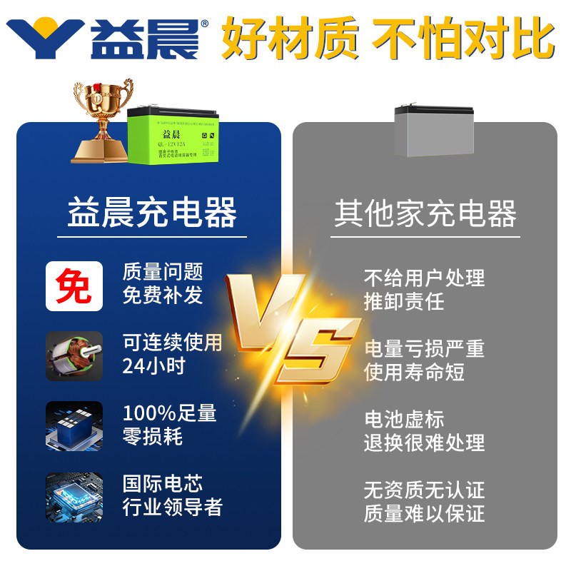 12v喷雾器专用锂电池大容量农用背负式电动喷雾器配件新款电瓶