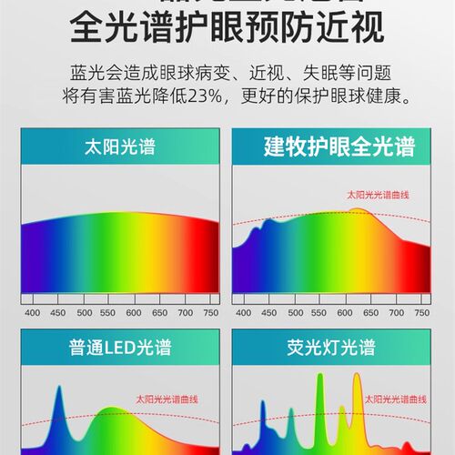 led方通射灯110V专用单头双头方形商用店铺铝方通吊顶格栅斗胆灯