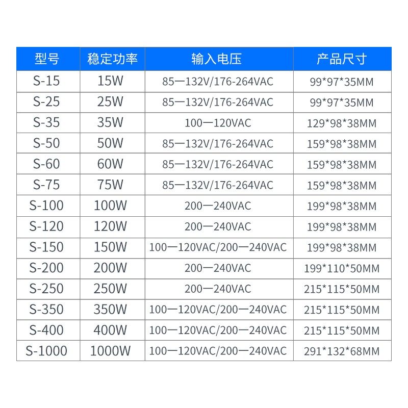正品明纬LED开关电源S-50W-24V 12V变压器交流AC220V转DC适配器灯