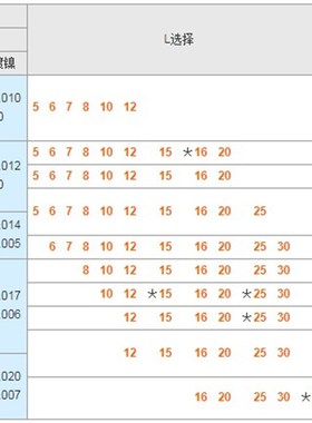 定位销用衬套 直柱型JBA JBAN JBAC JBAM JBAMN JBAMCJBA20-20