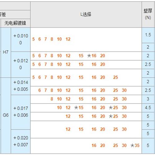 定位销用衬套 直柱型JBA JBAN JBAC JBAM JBAMN JBAMCJBA20-20
