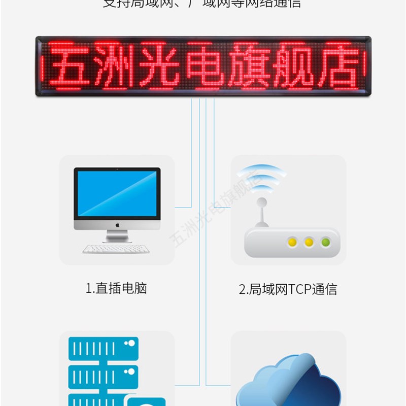 中航ZH-E8L控制卡 LED显示屏广告屏滚动屏走字屏网口控制卡