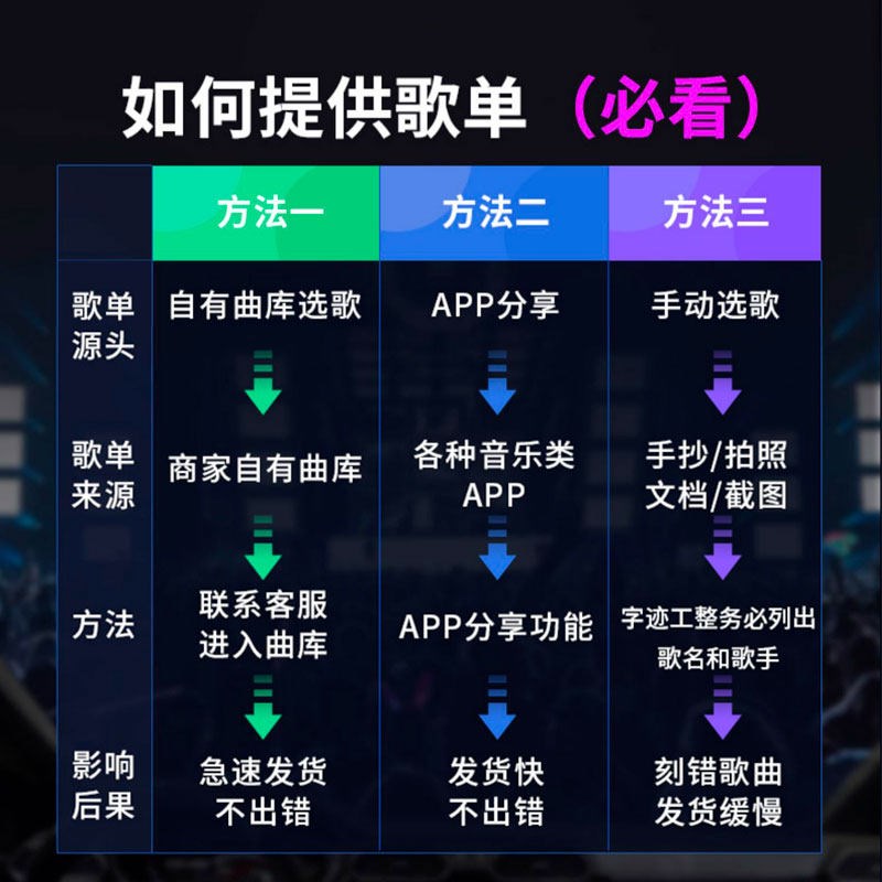 车载cd碟片定制自选歌曲光碟光碟汽车试音无失真音乐定制烧录汽车