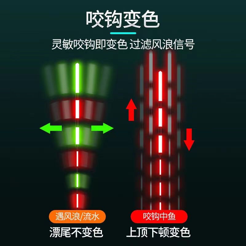 咬钩变色夜光漂日夜两用电子漂加粗醒目夜钓浮漂高亮大物鲢鳙鱼漂