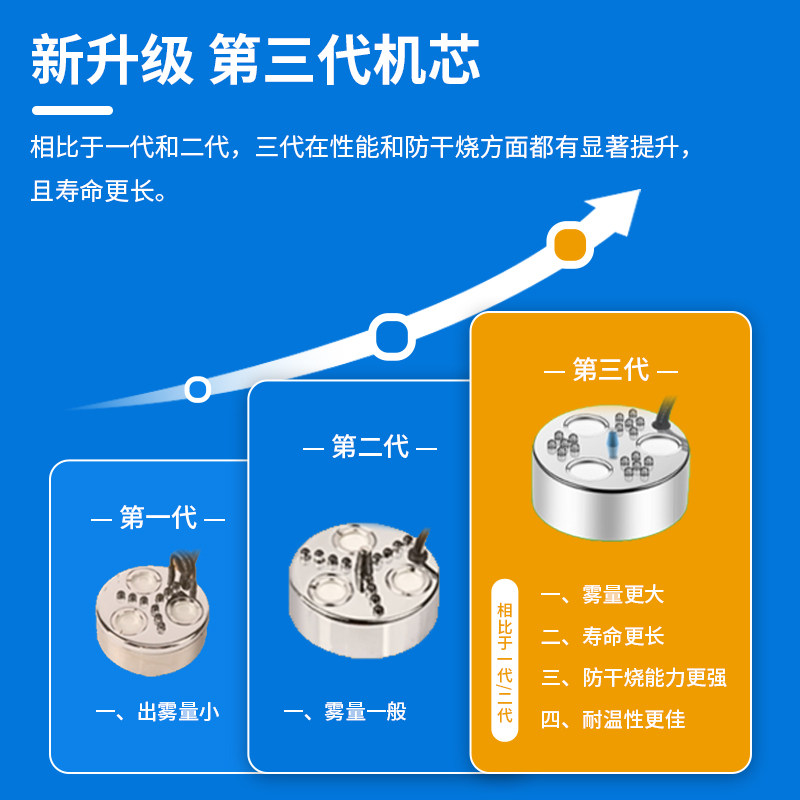 单头3头5头超音波雾化头七彩灯水池鱼缸起雾水雾器造雾24V低电压