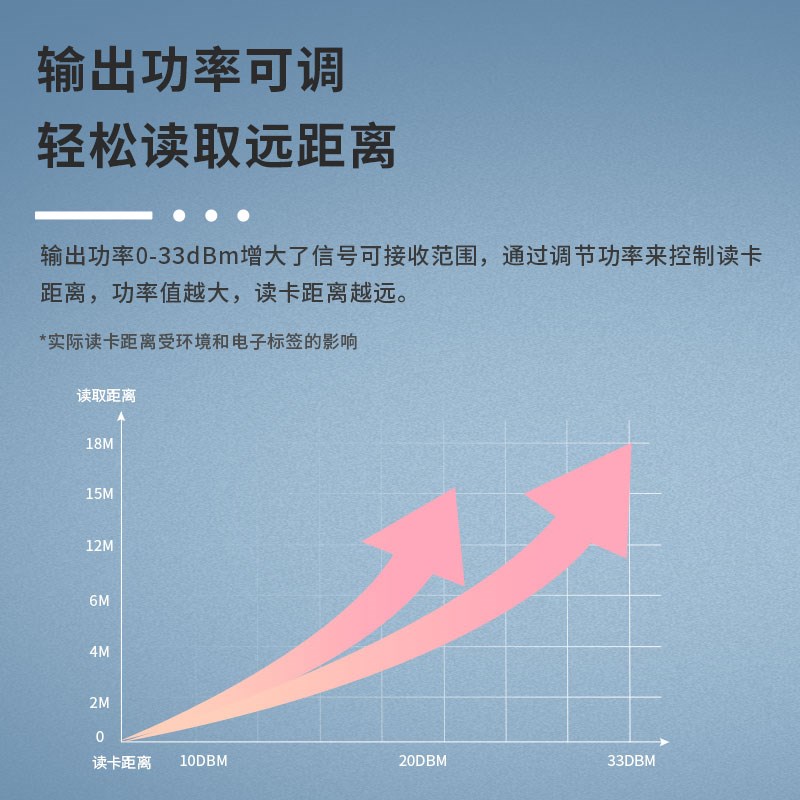 RFID读写器超高频一体机远距离 读卡器停车场门禁UHF电子标签读头