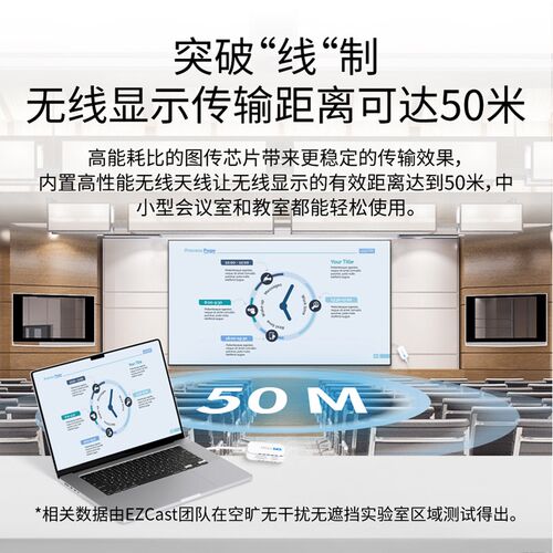 EZCast2024新款无线投屏器hdmi传输器点对点无线发射器和接收器2T