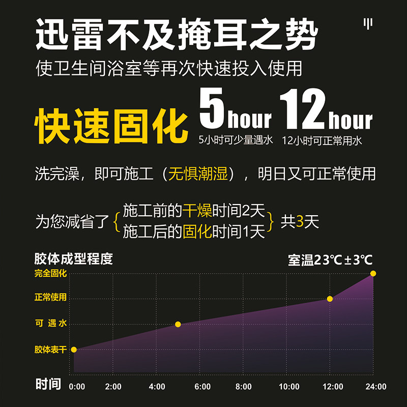 侨临门卫生间防水胶浴室补漏水免砸砖渗透剂厕所堵瓷砖缝防水涂料