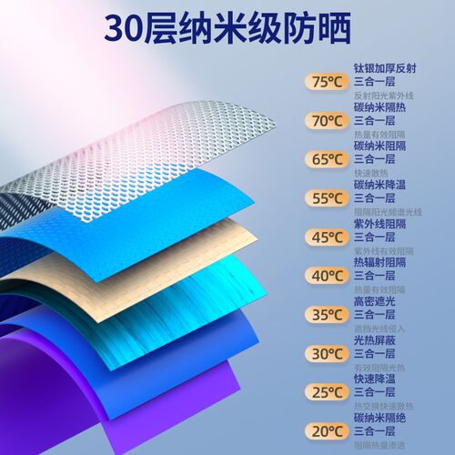 适用长安CS75plus深蓝逸动UNIV汽车遮阳帘前挡风玻璃防晒隔热板伞