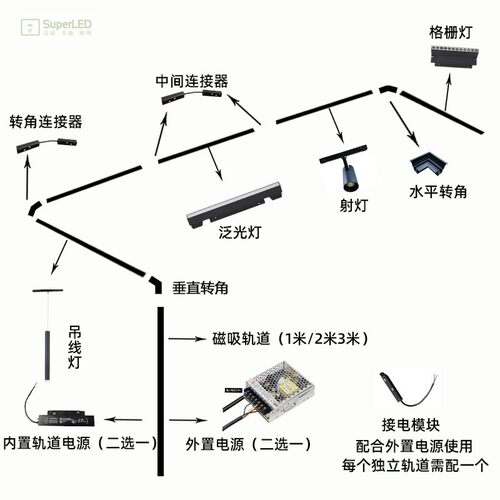 高显LED磁吸轨道灯20窄款预埋明装可调节格栅射灯模组泛光线形灯