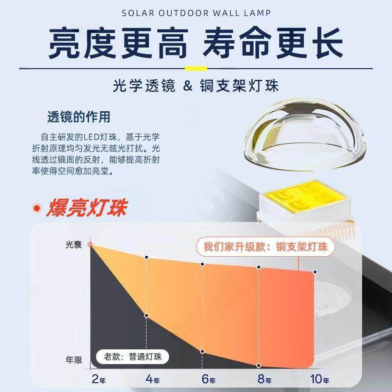 2025新款太阳能户外灯家用庭院灯感应照明灯室外防水院子门口壁灯