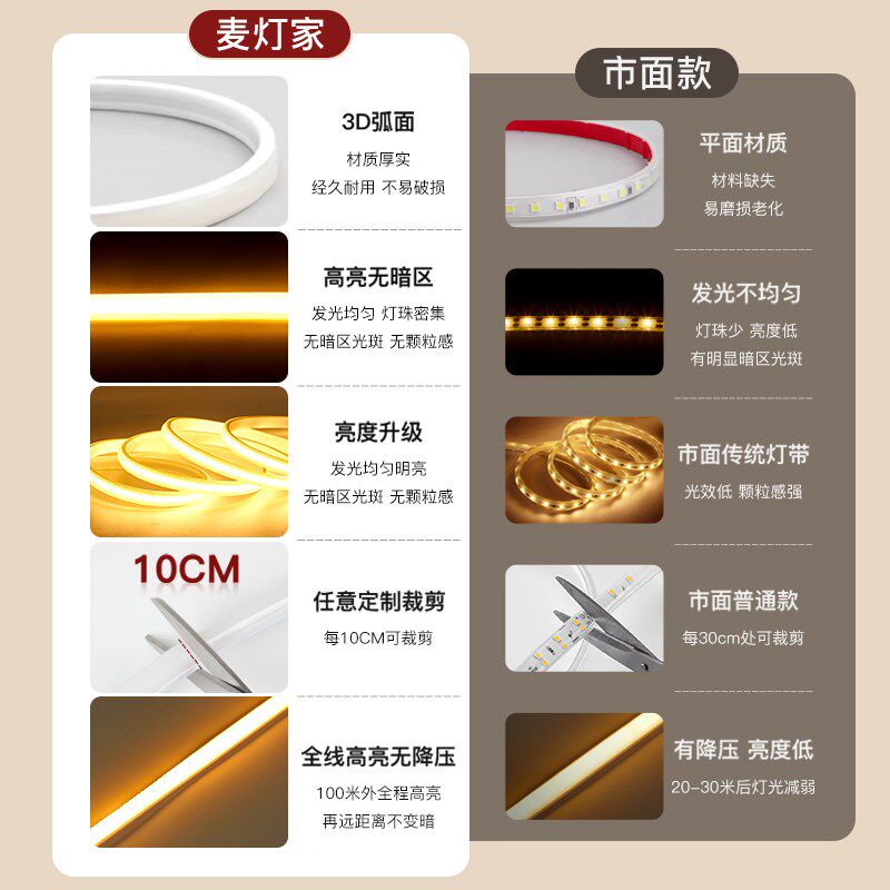 别墅屋檐灯带超亮220v户外防水庭院外墙专用夜景装饰氛围led灯条
