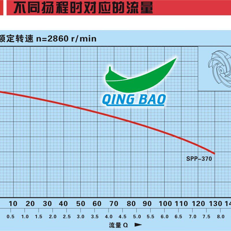 SPP370瓦全自动小型塑料潜水泵/浇花浇菜增氧清水泵抽水机