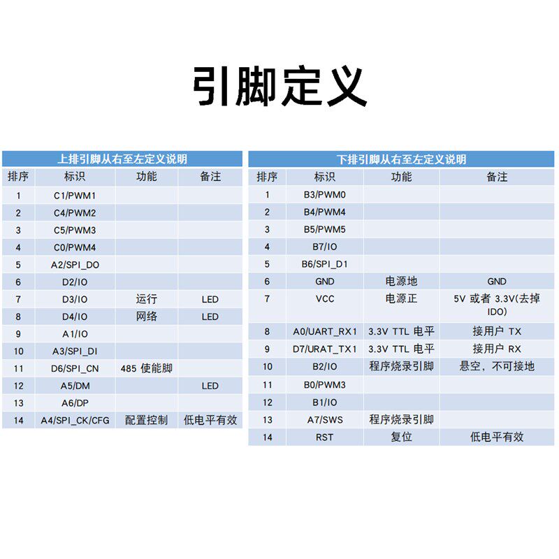 板载陶瓷天线串口转无线MESH自组网Zigbee模块透传协议低功耗