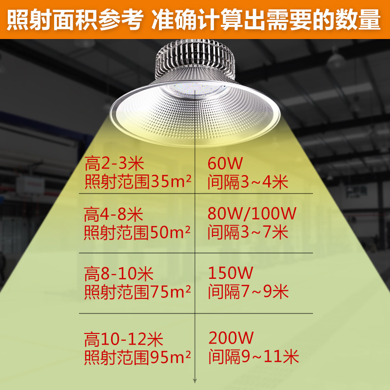 LED工矿灯仓库灯厂房灯工厂灯E27螺口LED大功率车间吊灯灯罩节能