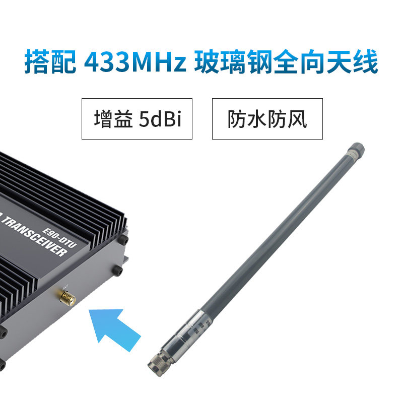 亿佰特数传电台LoRa无线模块25W大功率SX1262芯片自动中继组网