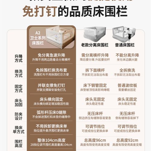 汤米妈妈床围栏护栏宝宝防摔防护栏婴儿围挡床边挡板防掉安全床栏