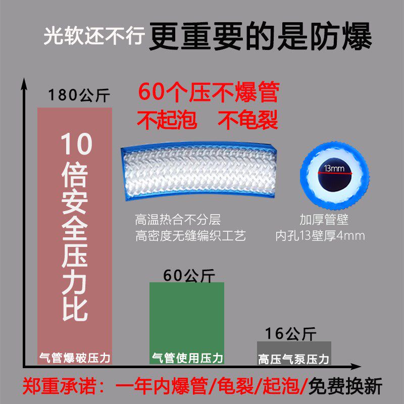 防冻空压机高压气管防爆风炮管充气喷漆8mm真石漆专用气泵软管子