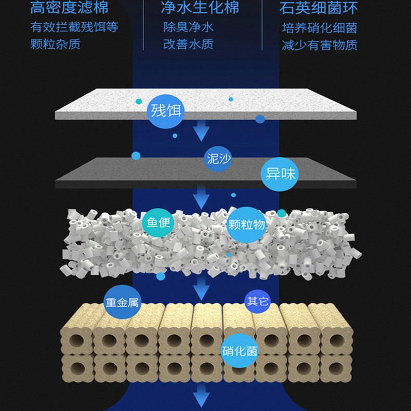 鱼缸客厅家用超白玻璃大型生态底滤落地办公室客厅龙鱼缸