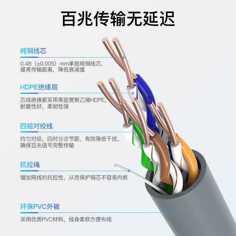 威迅超五类网线纯铜百兆5类高速家用电脑室外宽带工程网络线305米