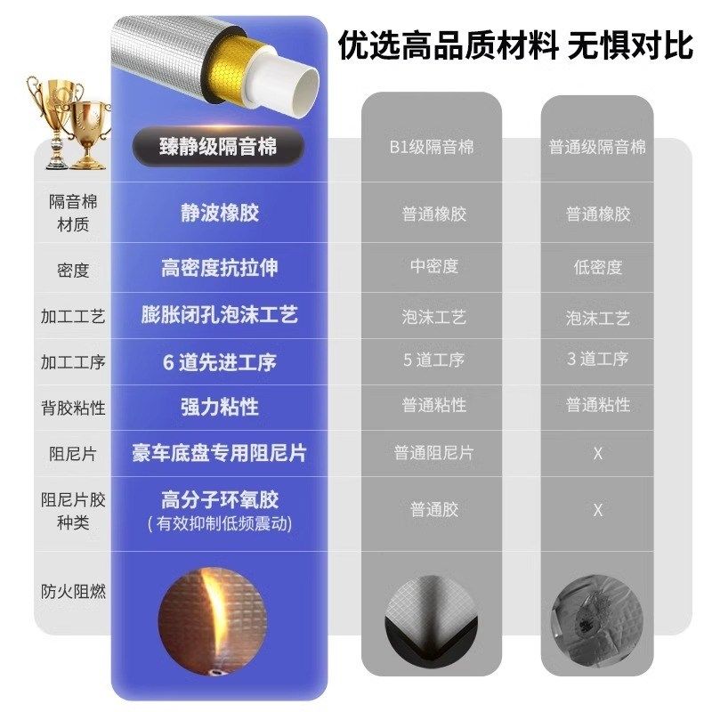 下水管隔音棉包卫生间厕所阳台排水管110型管道自粘阻尼片除噪音