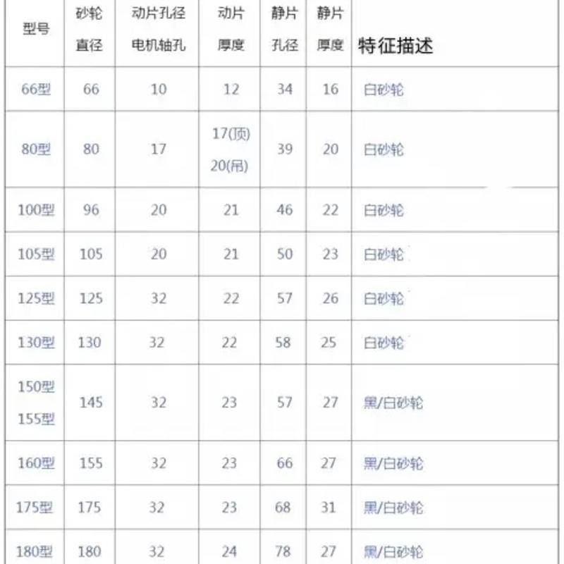 河北沧州80型100型磨浆机砂轮豆浆机磨片磨盘磨扇磨石砂盘磨片.