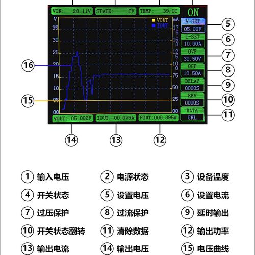 升降压便携数控直流可调稳压电源AX PP300S,30V10A300W维修电源