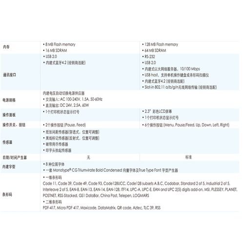 TSC MF2400MA2400 3400P吊牌合格证水洗唛碳带工业热敏条码打印机