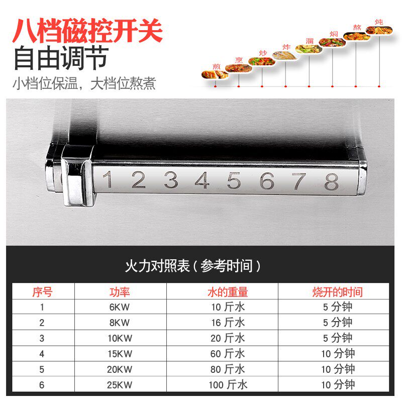 商用电磁炉大功率矮脚汤炉双头低汤灶双眼煮汤电灶15kw煲厨房设备