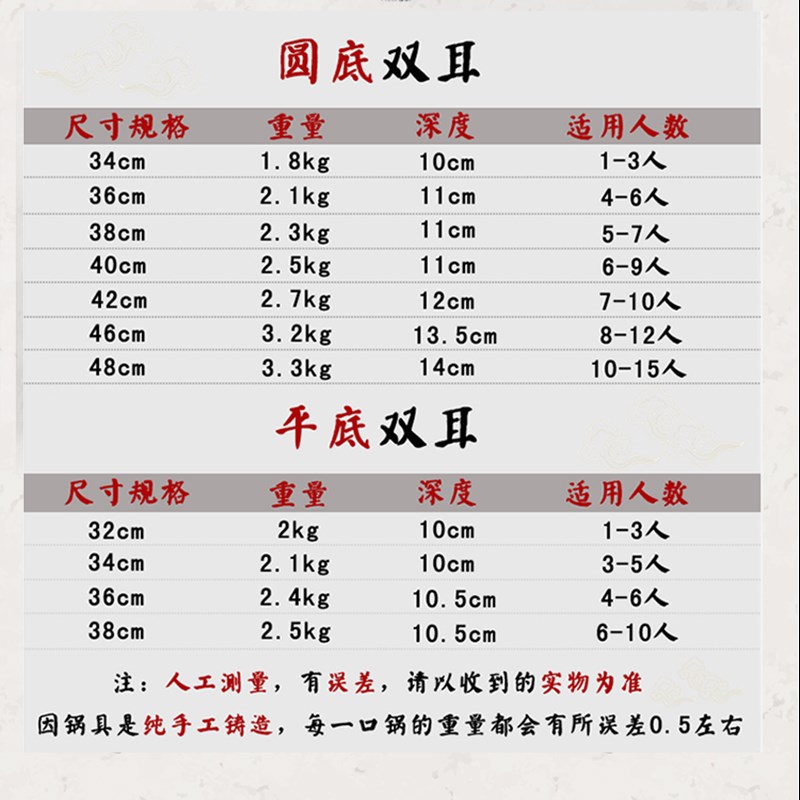 陆川铁人牌铁锅双耳铸铁无涂层不粘锅圆底平底生铁大炒锅家用不粘
