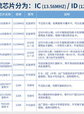 UID电子标签超薄ICID可复制反覆擦写电梯门禁卡贴CUID卡NFC芯片贴